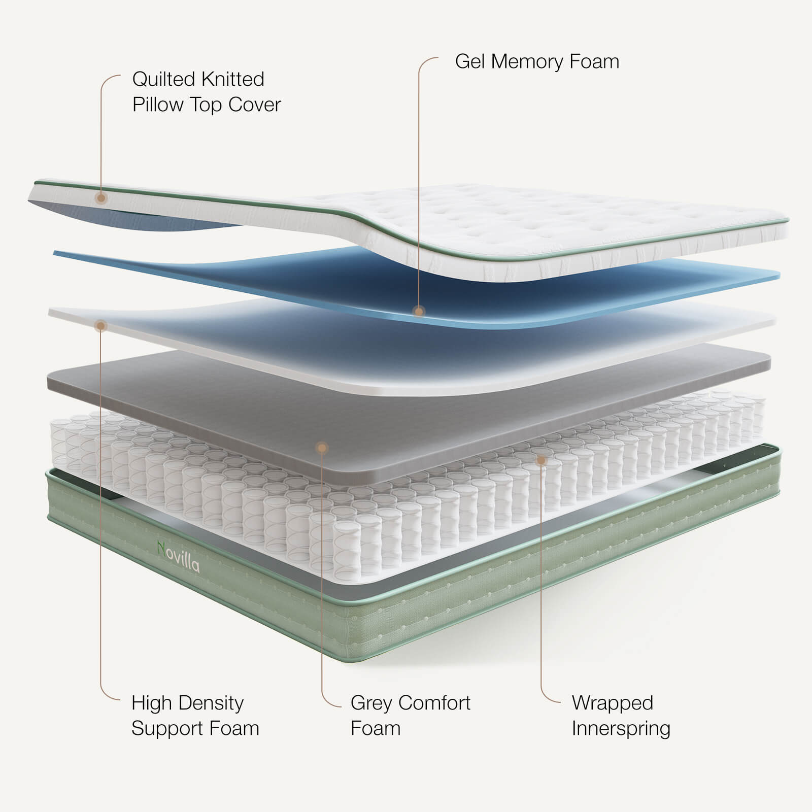 Foam vs Spring Mattress: Which One is Right for You?