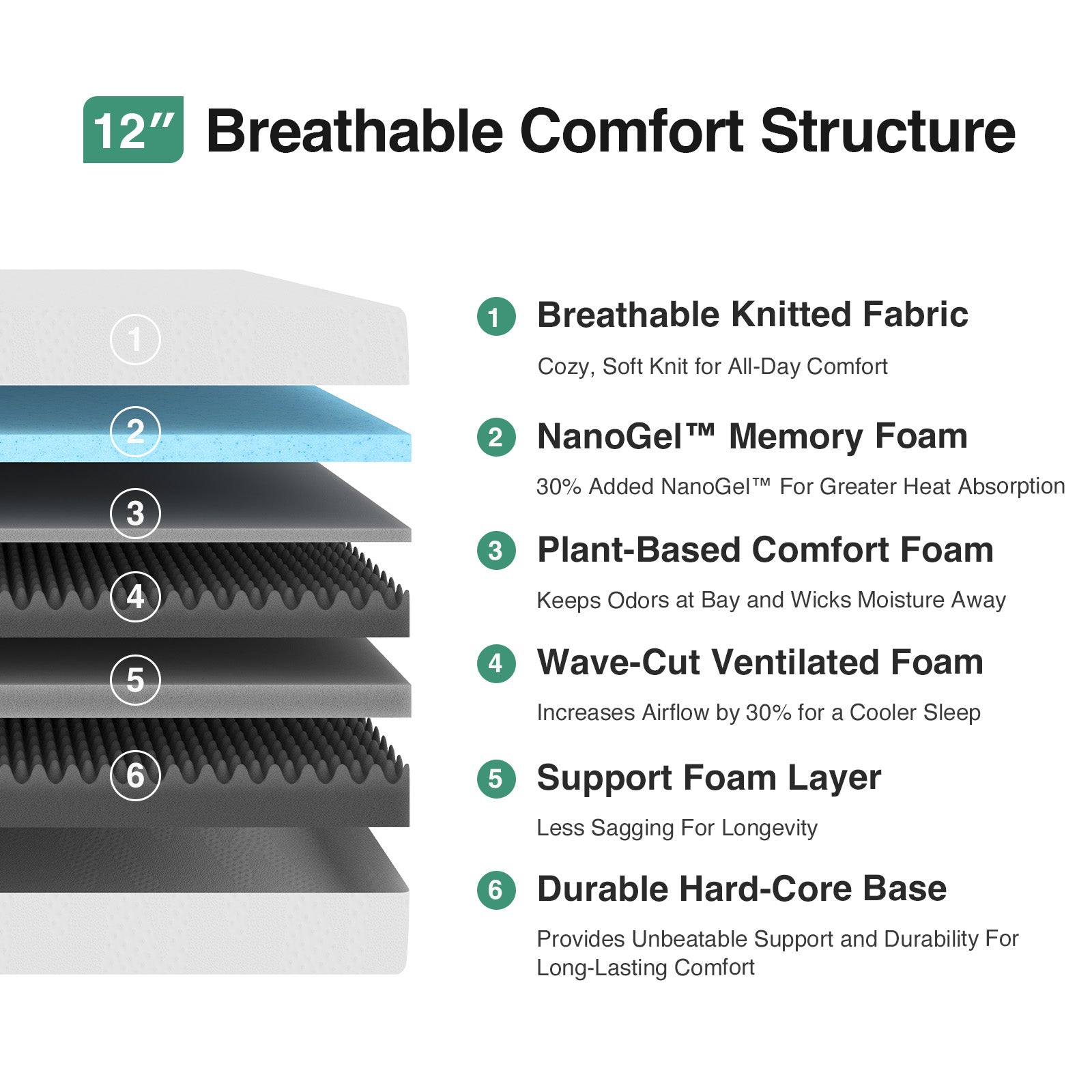 CloudCool Memory Foam Mattress