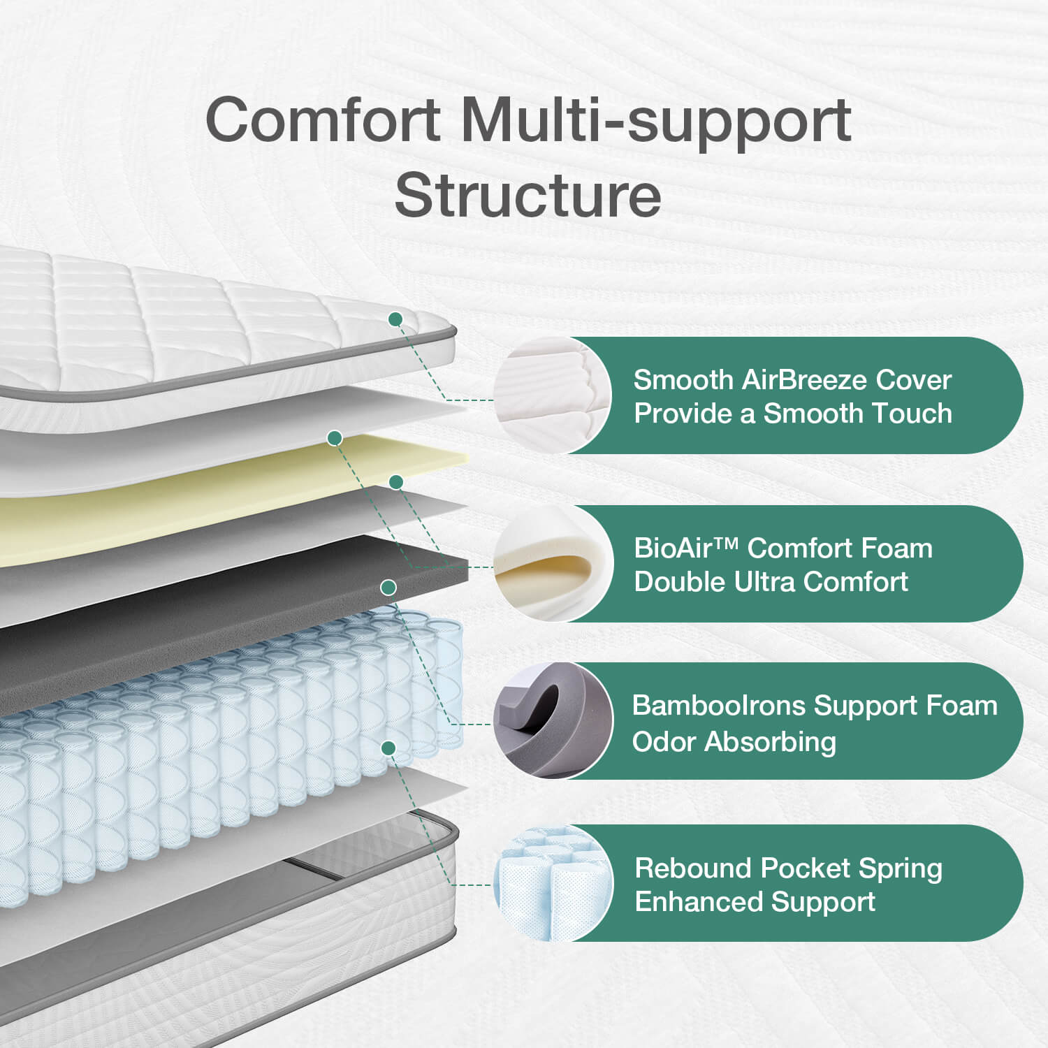 Novilla AirBreeze Hybrid Mattress